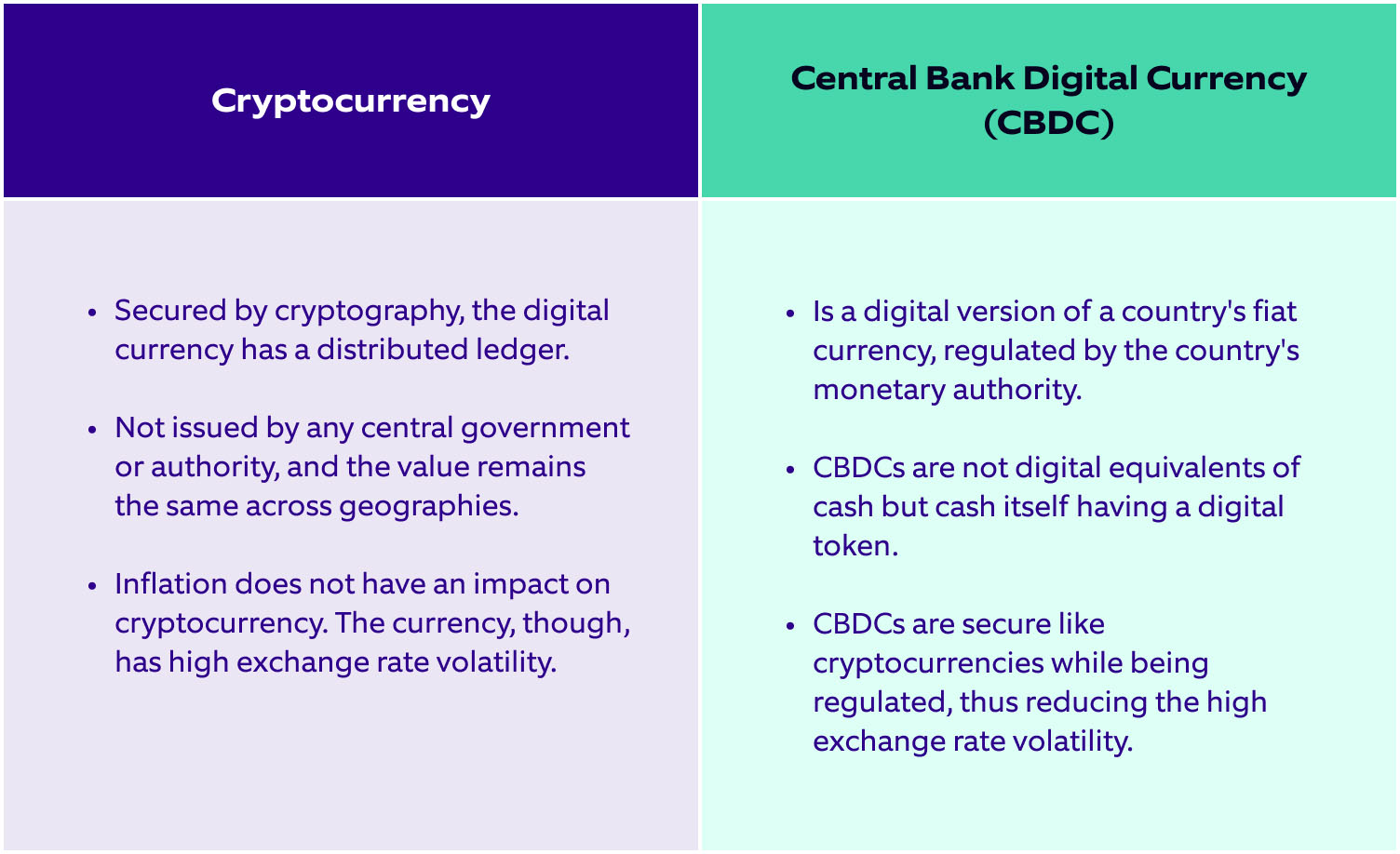 Cryptocurrency vs. digital currency (CBDC) The future of modern banking